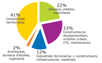 abonnements